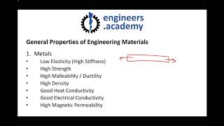 Material Classifications Metals Ceramics Polymers and Composites [upl. by Sharlene]