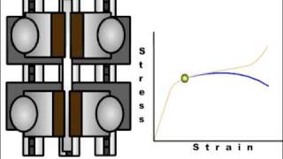 Extensometer [upl. by Neelyar]
