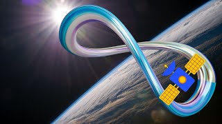 Geosynchronous Vs Geostationary Satellites  Satellites and Sun  Orbital Dynamics  Why it is 8 [upl. by Kennie949]