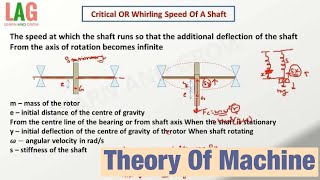 Critical OR Whirling Speed Of A Shaft  Theory of Machine [upl. by Conah]