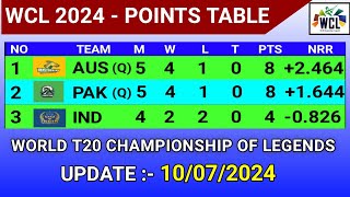 WCL T20 Points Table  Update 10072024  World championship of legends 2024 [upl. by Marbut]