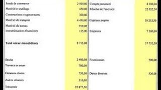 Evaluation de la performence de lentreprise Bilan Compte de resultat [upl. by Redmund590]