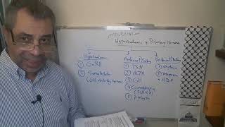 Module 310  Lecture 13  Part 1 Hypothalamic and pituitary hormones postponed [upl. by Rachaba]