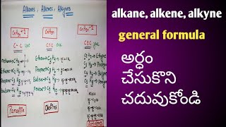 Alkane Alkene Alkyne general formula explanation [upl. by Thatcher]