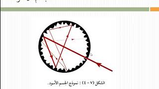 الفصل السادس  الإشعاع الحراري وإشعاع الجسم الأسود [upl. by Tenom571]