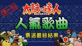 【特別企劃】太鼓の達人 人氣歌曲排行榜 Top 20 台灣版20182 [upl. by Vatsug573]