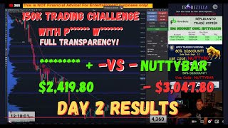 DAY 2 RESULTS FROM THE 150k CHALLENGE WITH P W [upl. by Mima770]