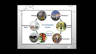 Microorganisms Associated with food and their sources in food by Dr Renuka Joshi [upl. by Whiney]