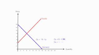 How to Calculate Equilibrium Price and Quantity Demand and Supply [upl. by Ahselef]