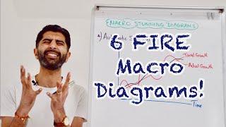 6 FIRE Macro Diagrams For Paper 2 🔥🔥🔥 [upl. by Nylrehc628]