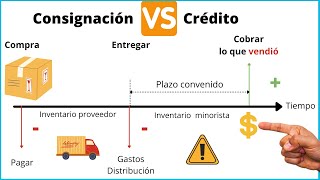 Venta de PRODUCTOS a Consignación [upl. by Zeeba752]