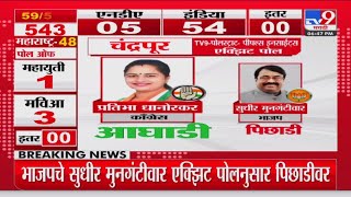 Chandrapur Loksabha Election Exit Poll 2024  tv9च्या एक्झिट पोलनुसार Pratibha Dhanorkar आघाडीवर [upl. by Zeba]