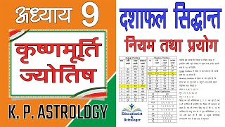 दशाफल सिद्धान्त नियम तथा प्रायोगिक उदाहरण का सरल वर्णन K P Astrology Lecture 9 [upl. by Laughlin]