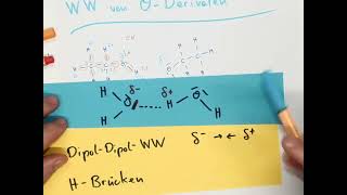 ODerivate Wechselwirkungen [upl. by Anerec]