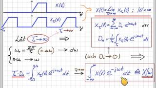 Fouriertransform från fourierserie härledning [upl. by Ahcas]