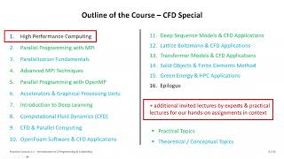 2024 High Performance Computing Practical Lecture 11 Intro C Programming and Scheduling Part1 👨‍💻 [upl. by Naesad]