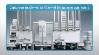 Agilent SureSelect XT Automation [upl. by Orutra]