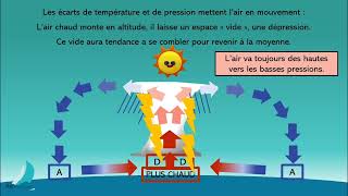 Formation Permis Hauturier  Cours de météo  Loi de BuysBallot [upl. by Dael]