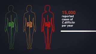 Faecal Microbiota Transplants FMT for treatment of serious infection [upl. by Yanaj]