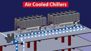 Air Cooled Chiller  How they work working principle Chiller basics [upl. by Netsrek98]