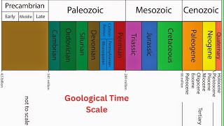 Geological time scale eons eras periods epochs ages geological time scale [upl. by Erdnad929]