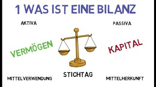 Bilanz einfach erklärt [upl. by Arabrab]