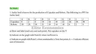 PPF Problem Solving  Production possibility frontier  Microeconomics  Bengali [upl. by Aneej]