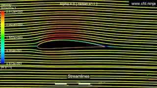 ANSYS CFX  NACA Airfoil  Angle of attack  CFD Simulation [upl. by Giraldo]