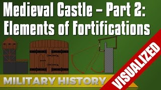 Medieval Castles  Elements of Fortifications [upl. by Anemix248]