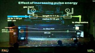 10 Latest Developments in Photonic Crystal Fibers [upl. by Kee]