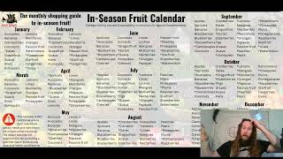 Guide To February Seasonal Fruits [upl. by Bradlee]