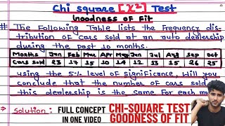 Chi Square test  goodness of fit  Chi Square test Full concept in 1 video by Arya Anjum [upl. by Enitselec282]