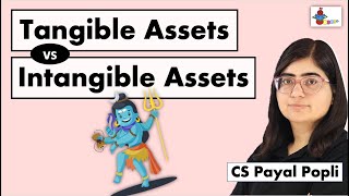 Intangible Assets Part 1 [upl. by Eidnac72]