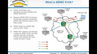 ARINC 615A Ethernet amp ARINC 664 Data Loader Overview Part 1 [upl. by Nylrahc]