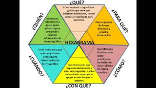 El hexagrama como organizador gráfico [upl. by Dygert232]