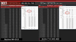 Noctua NHD15 vs Arctic Freezer II 420 AIO on Intel 14700K [upl. by Anegroeg]