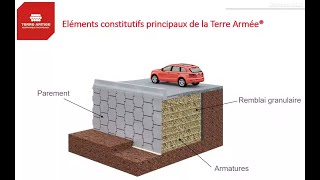 101 La Terre Armée hier et aujourdhui [upl. by Anatlus354]