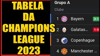 TABELA DA CHAMPIONS LEAGUE 2023  CLASSIFICAÇÃO DA LIGA DOS CAMPEÕES 2023  CHAMPIONS 20232024 HOJE [upl. by Dat27]