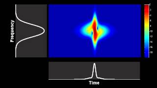 Spectrogram  evolution of a higher order soliton in an optical fiber [upl. by Eednar]