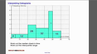 Interpreting histograms [upl. by Eimmas]