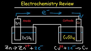 Electrochemistry Review  Cell Potential amp Notation Redox Half Reactions Nernst Equation [upl. by Iffar589]