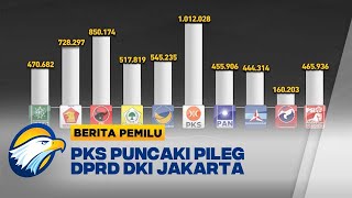 PKS Puncaki Pileg DPRD DKI Jakarta [upl. by Katz]