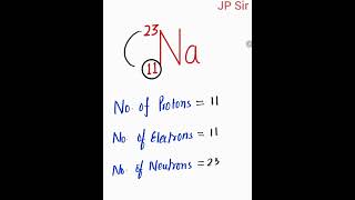 Finding Protons Electron Neutrons  Chemistry Class 9  10 Science  YouTube Shorts by JP Sir [upl. by Noir]