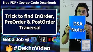 Tree Traversal Algorithms  Inorder Preorder and Postorder Traversal Explanation in Malayalam [upl. by Ymmak999]