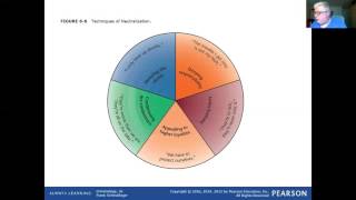 Criminology 3e Chapter 6 Lecture Part 4 of 5 [upl. by Erialcyram410]