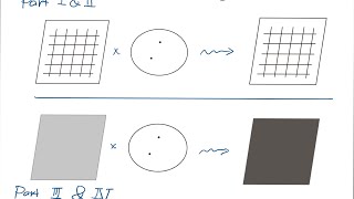 Masahito Yamazaki quotIntegrable Field Theories from 4d ChernSimons Theoryquot [upl. by Mair]