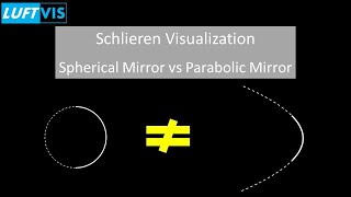 Schlieren Visualization  Spherical Mirror vs Parabolic Mirror [upl. by Thrasher]