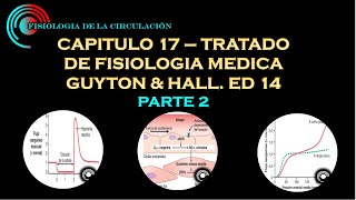 GUYTON amp HALL CAP 17 CONTROL LOCAL Y HUMORAL DEL FLUJO SANGUINEO POR LOS TEJIDOS PARTE 2 [upl. by Aihsyn]