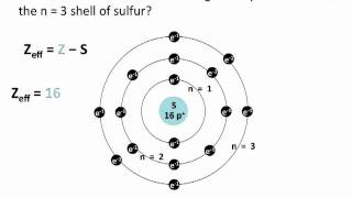 Effective Nuclear Charge  Chemistry Tutorial [upl. by Rikahs565]