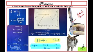 Estimación de la tensión superficial por el método del volumen de gota [upl. by Eiruam]